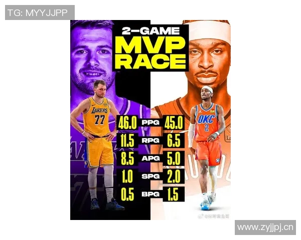 东契奇与亚历山大MVP之争Skip直言后者更胜一筹