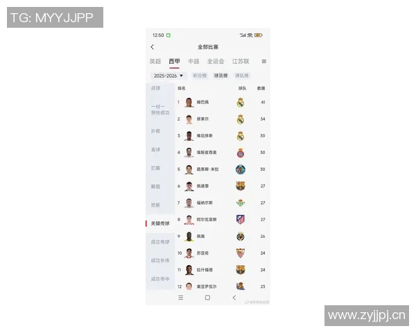 姆巴佩在西甲9月最佳球员评选中脱颖而出四场比赛贡献五球一助攻 姆巴佩在西甲9月最佳球员评选中脱颖而出四场比赛贡献五球一助攻